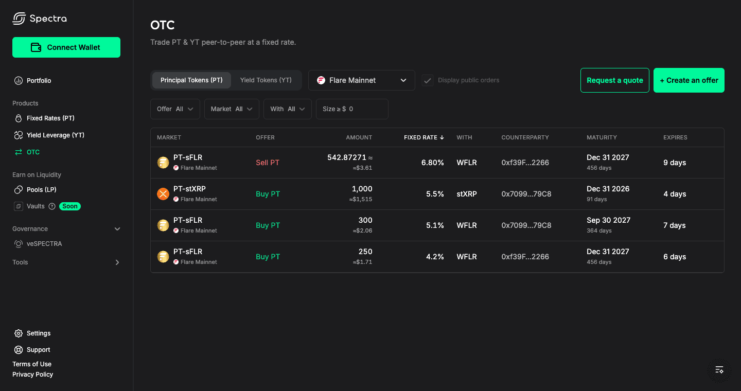 OTC book showing PT offers, rate and market filters